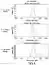 Fig. 10 - PNEUMOCOCCAL CONJUGATE VACCINE FORMULATIONS