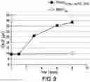 Fig. 13 - PNEUMOCOCCAL CONJUGATE VACCINE FORMULATIONS