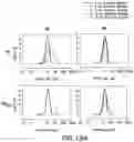 Fig. 17 - PNEUMOCOCCAL CONJUGATE VACCINE FORMULATIONS