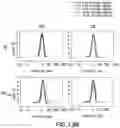 Fig. 18 - PNEUMOCOCCAL CONJUGATE VACCINE FORMULATIONS