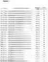 Fig. 08 - PEPTIDE-BASED VACCINES, METHODS OF MANUFACTURING, AND USES THEREOF FOR INDUCING AN IMMUNE RESPONSE