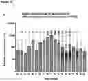 Fig. 29 - PEPTIDE-BASED VACCINES, METHODS OF MANUFACTURING, AND USES THEREOF FOR INDUCING AN IMMUNE RESPONSE