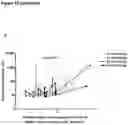 Fig. 32 - PEPTIDE-BASED VACCINES, METHODS OF MANUFACTURING, AND USES THEREOF FOR INDUCING AN IMMUNE RESPONSE