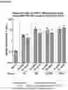 Fig. 37 - PEPTIDE-BASED VACCINES, METHODS OF MANUFACTURING, AND USES THEREOF FOR INDUCING AN IMMUNE RESPONSE