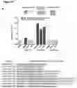 Fig. 40 - PEPTIDE-BASED VACCINES, METHODS OF MANUFACTURING, AND USES THEREOF FOR INDUCING AN IMMUNE RESPONSE