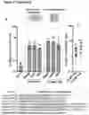 Fig. 42 - PEPTIDE-BASED VACCINES, METHODS OF MANUFACTURING, AND USES THEREOF FOR INDUCING AN IMMUNE RESPONSE