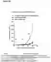 Fig. 48 - PEPTIDE-BASED VACCINES, METHODS OF MANUFACTURING, AND USES THEREOF FOR INDUCING AN IMMUNE RESPONSE