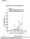 Fig. 49 - PEPTIDE-BASED VACCINES, METHODS OF MANUFACTURING, AND USES THEREOF FOR INDUCING AN IMMUNE RESPONSE