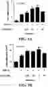 Fig. 03 - Integrin activator checkpoint inhibitor compositions