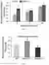 Fig. 06 - METHODS FOR INCREASING NEURONAL SURVIVAL