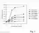Fig. 02 - Immunoglobulin preparation and storage system for an immunoglobulin preparation