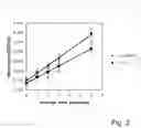 Fig. 03 - Immunoglobulin preparation and storage system for an immunoglobulin preparation