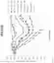 Fig. 16 - Antibodies useful in passive influenza immunization, and compositions, combinations and methods for use thereof
