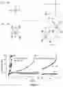 Fig. 03 - Hydrogels with biodegradable crosslinking