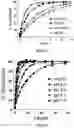 Fig. 05 - Hydrogels with biodegradable crosslinking