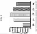 Fig. 05 - Dually derivatized chitosan nanoparticles and methods of making and using the same for gene transfer in vivo