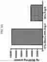 Fig. 09 - Dually derivatized chitosan nanoparticles and methods of making and using the same for gene transfer in vivo