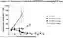 Fig. 07 - Cryptophycin antibody conjugates for the treatment of cancer