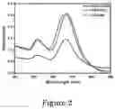 Fig. 03 - Nanoparticle Photoacoustic Imaging Agents