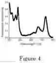 Fig. 05 - Nanoparticle Photoacoustic Imaging Agents