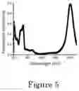 Fig. 06 - Nanoparticle Photoacoustic Imaging Agents
