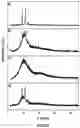 Fig. 05 - Thermoresponsive hydrogel