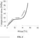 Fig. 09 - POLYPEPTIDE MONOLITHS