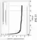 Fig. 16 - Apparatus and method for urea photo-oxidation