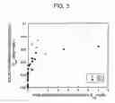 Fig. 04 - System for removing uremic toxins in dialysis processes