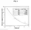 Fig. 05 - System for removing uremic toxins in dialysis processes