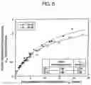 Fig. 07 - System for removing uremic toxins in dialysis processes