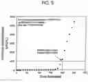 Fig. 08 - System for removing uremic toxins in dialysis processes