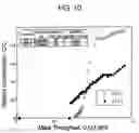 Fig. 09 - System for removing uremic toxins in dialysis processes