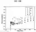 Fig. 13 - System for removing uremic toxins in dialysis processes