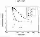 Fig. 14 - System for removing uremic toxins in dialysis processes