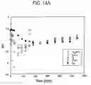 Fig. 15 - System for removing uremic toxins in dialysis processes