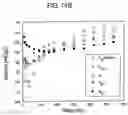 Fig. 16 - System for removing uremic toxins in dialysis processes