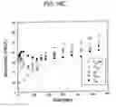 Fig. 17 - System for removing uremic toxins in dialysis processes