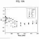 Fig. 19 - System for removing uremic toxins in dialysis processes