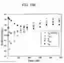 Fig. 20 - System for removing uremic toxins in dialysis processes
