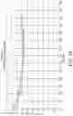 Fig. 15 - Mandrel for an infusion assembly