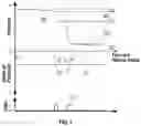 Fig. 08 - Systems and methods for controlling an infusion pump