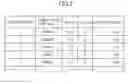 Fig. 03 - Dose evaluation system, planning system, particle irradiation system and dose evaluation method