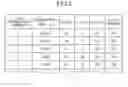 Fig. 04 - Dose evaluation system, planning system, particle irradiation system and dose evaluation method