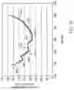 Fig. 14 - Surgical instruments