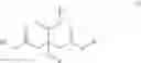 Fig. 15 - Maintenance method of bowling ball, plasticizer