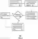 Fig. 09 - Apparatus and method for managing peripheral device communications
