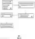 Fig. 10 - Apparatus and method for managing peripheral device communications