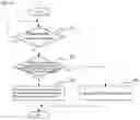Fig. 12 - Event staging system and event staging program