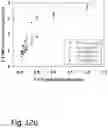 Fig. 13 - Method for Adapting UV Cell Pathlength in a Chromatography System
